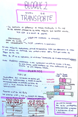 Bloque2.ARO.pdf