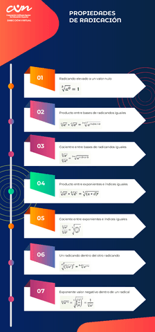 PROPIEDADES-DE-LA-RADICACION.pdf