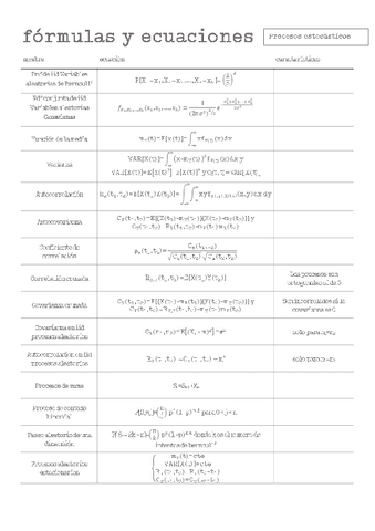 Formulas-procesos-estocasticos.pdf