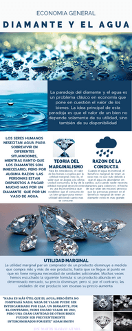 Semana-06-Tema-01-Tarea-Infografia-de-la-paradoja-del-diamante-y-el-agua.pdf