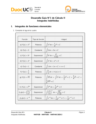 Calculo-II-Unidad-I-Integrales-Indefinidas.pdf