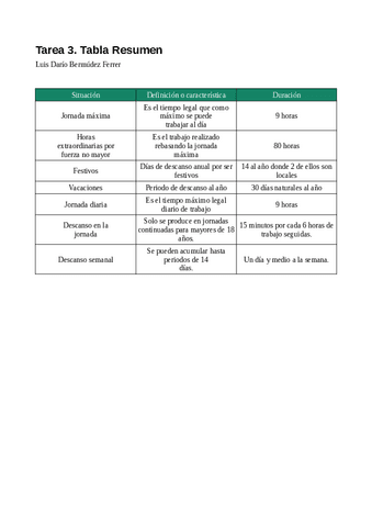 Tarea-3.-Tabla-Resumen.pdf