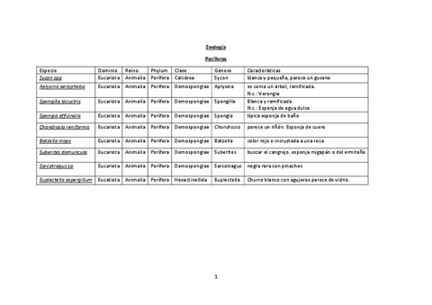 Practica-de-laboratorio-identificacion-de-especies-examen.pdf