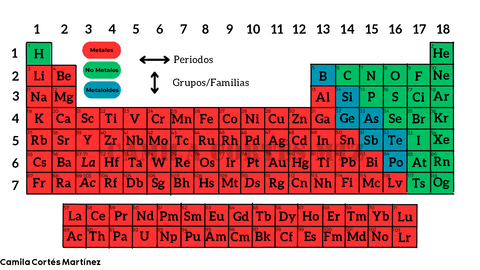 Tablas-periodicas.pdf