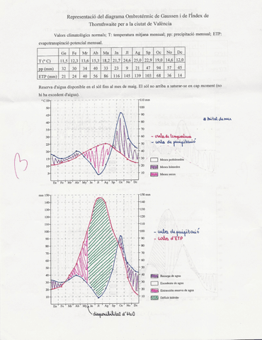 Diagrama-de-Gaussen-Index-de-Thornthwaite-i-Efecte-Fohn-EXERCICIS ...