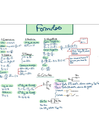 Formulas-y-sus-usos.pdf
