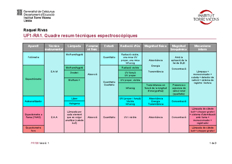 TEMA-1-Tecniques-espectroscopiques.pdf