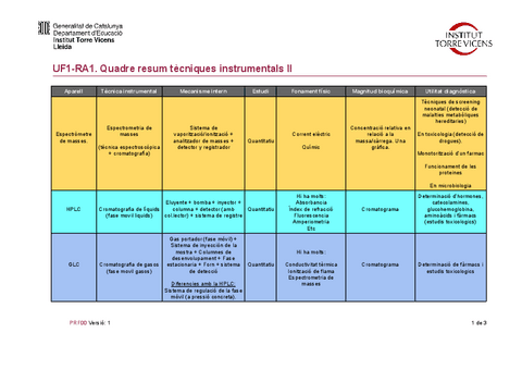 Tema-2-Tecniques-instrumentals-II.pdf