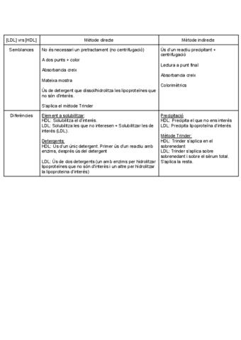 Tema-3-Comparacio-HDL-vrs-LDL.pdf