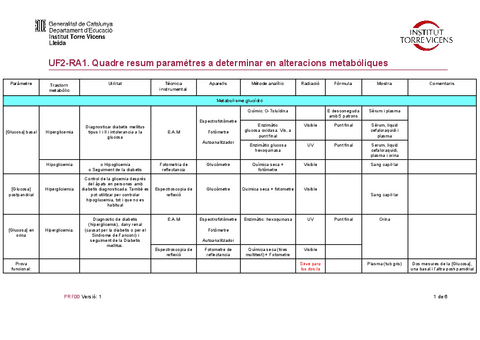 Tema-3-Taula-de-Parametres.pdf