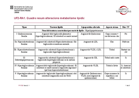 Tema-3-Taula-de-Dislipemies.pdf