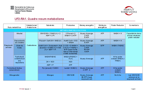 Tema-3-Metabolisme.pdf