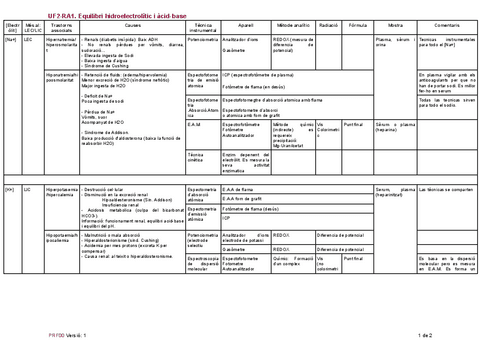 Tema-5-Parametres-RA3.pdf