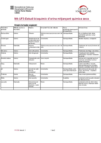 Tema-7-Taula-quimica-seca.pdf