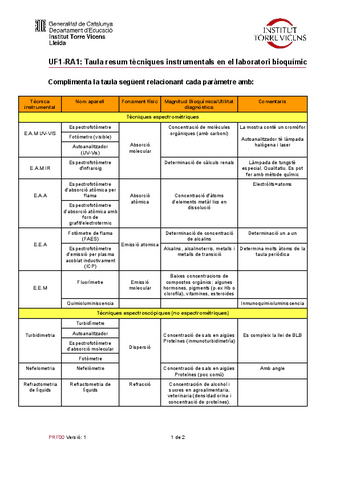 Tema-1-i-2-Resum-general-dels-dos-temes.pdf