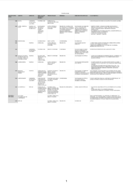 constituciones historia .pdf