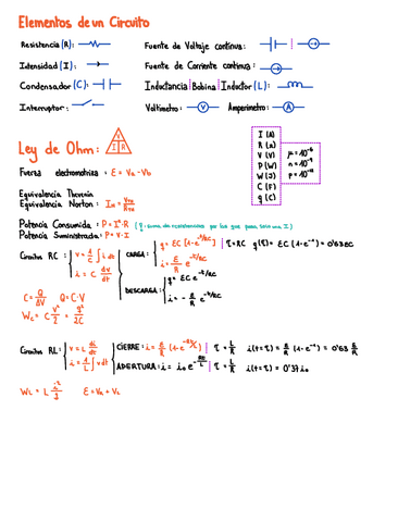 FFE-CE3 (Corriente Continua).pdf