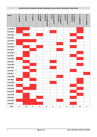 2022relacionejerciciosPAUEBAU.pdf