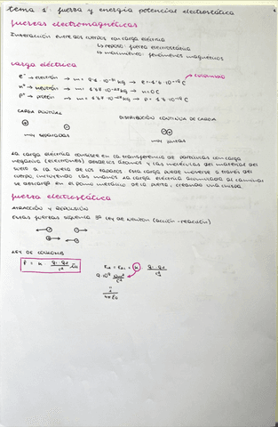 resumen-fisica-II-1.pdf