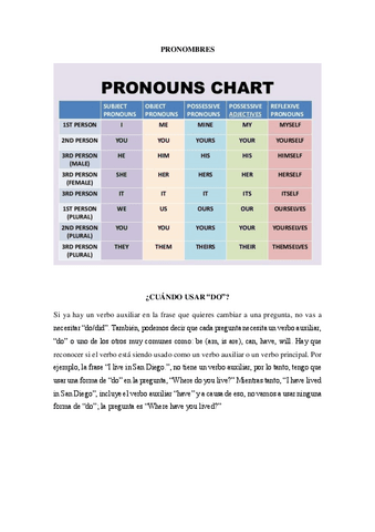 Pronombres-uso-del-do-y-verbo-modal.pdf