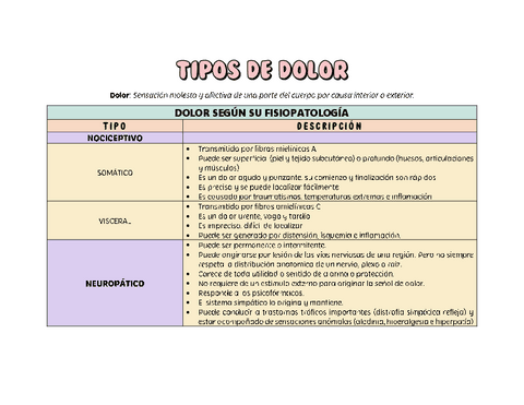 TIPOS-DE-DOLOR.pdf