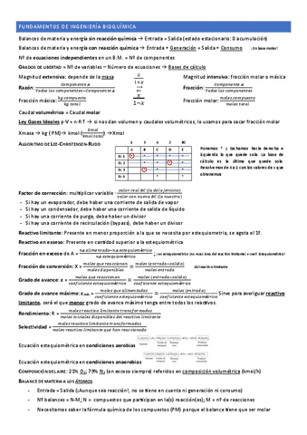 Formulario-FIB.pdf