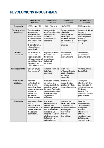 Quadre-comparatiu-Revolucions-Industrials.pdf