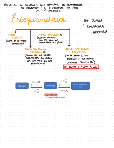 Resumen-Estequiometria.pdf