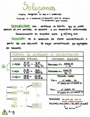 Resumen-Soluciones.pdf