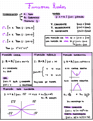 Resumen-Funciones-Reales.pdf