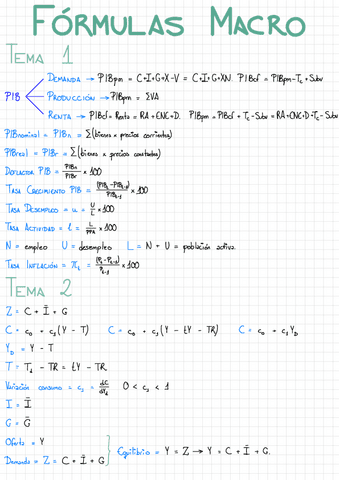 Formulas-Macroeconomia-Todos-los-Temas.pdf