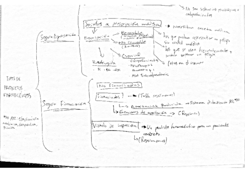 DPF-T1-TIPOS-DE-PRODUCTOS-FARMACEUTICOS.pdf
