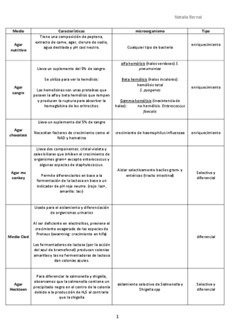 Tipos-de-medios-de-cultivo.pdf