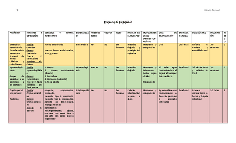 Tema-de-parasitos.pdf