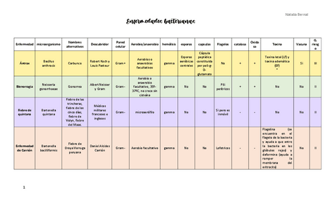 Enfermedades-bacterianas.pdf