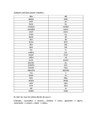 Participes-passes-irreguliers.pdf