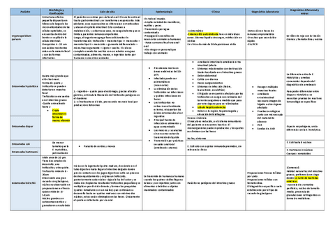 Tabla-parasitos.pdf