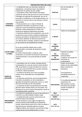 PREPARACION-FISICA-SUELO.pdf