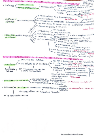 Esquemas-Medicamentos-Farmacologia.pdf