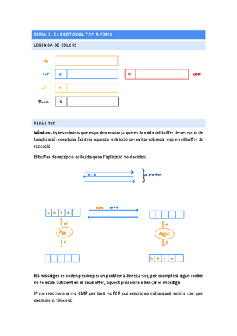 Apunts-TAI.pdf