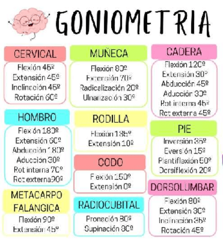 GONIOMETRIA.pdf