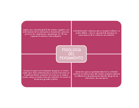 Fisiologia-Del-Pensamiento.pdf