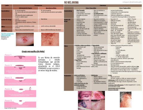 Cancer-de-piel.pdf