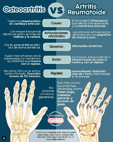 Osteoartritis-vs-Artritis-Reumatoide.pdf