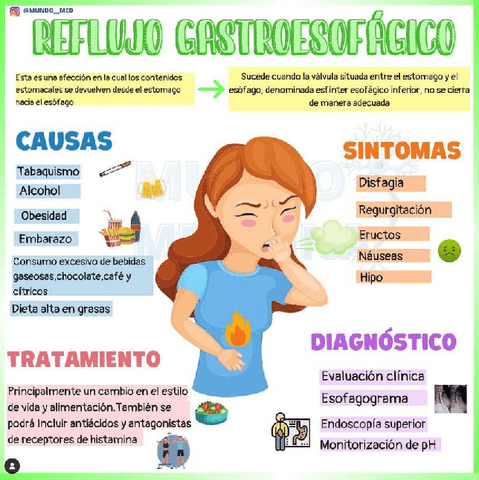REFLUJO-GASTROESOFAGICO.pdf