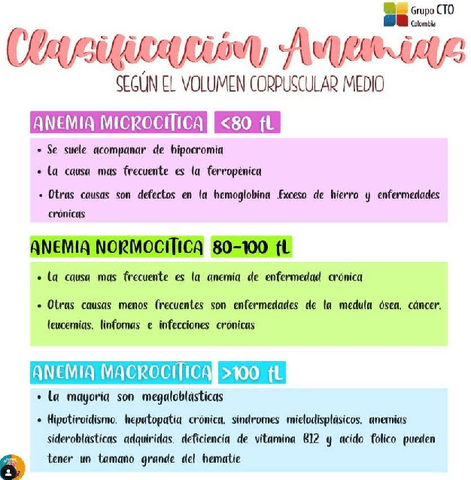Clasificacion-de-las-anemias-segun-el-VCM.pdf