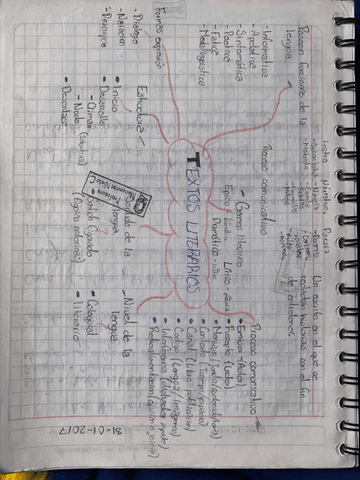 Textos-literarios.pdf