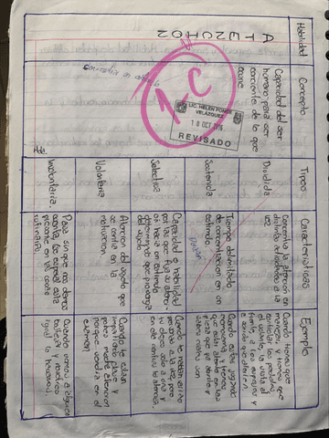 Cuadro-de-habilidades.pdf