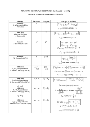 2023FORMULARIODEINTERVALOSDECONFIANZA514809.pdf