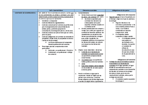 ESQUEMA-CONTRATOS.pdf